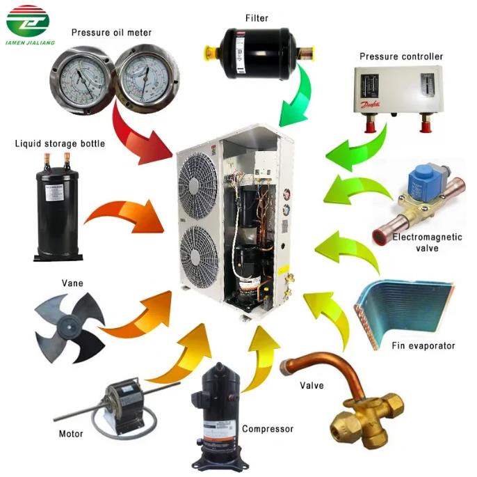 3HP inverter condensing unit