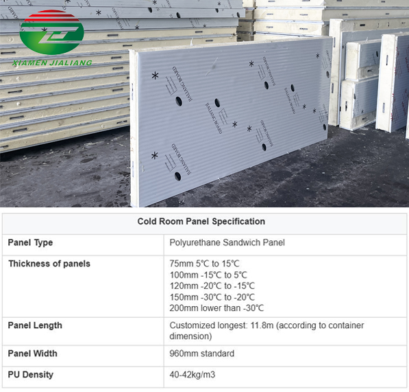 Cold Room Panel Cam Lock