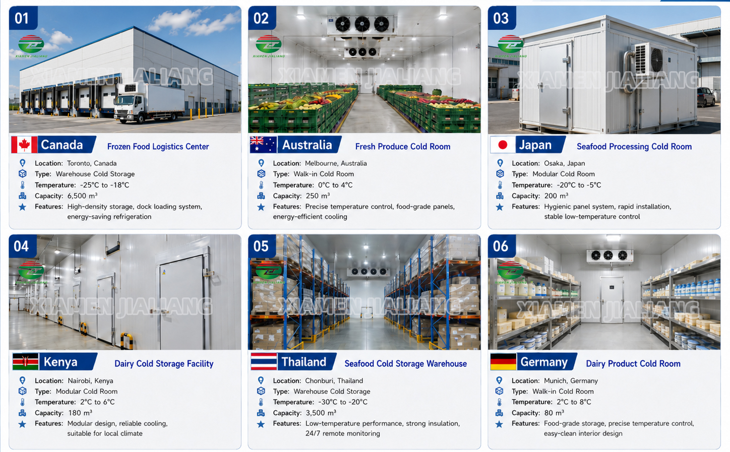 refrigeration cold room