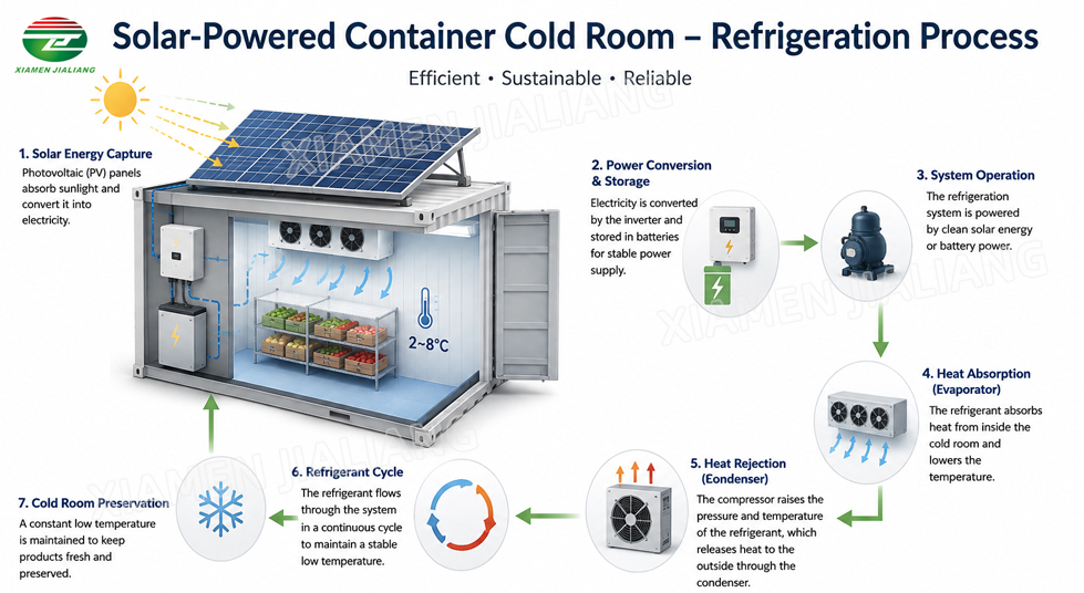 cold room  solar container